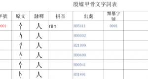 陳年福《殷墟甲骨文字詞總表》