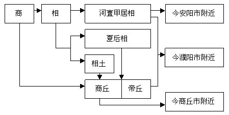 李宏飞夏世系研究_表三