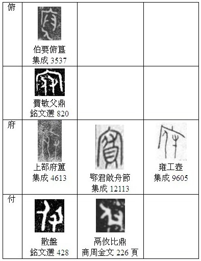 表二
