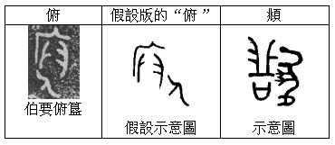 table03